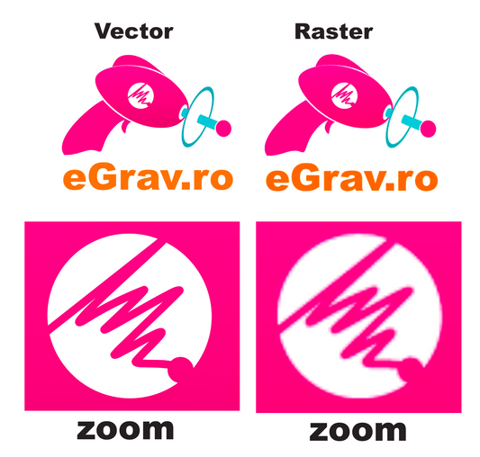 Comparatie intre fisier Vector si Fotografie